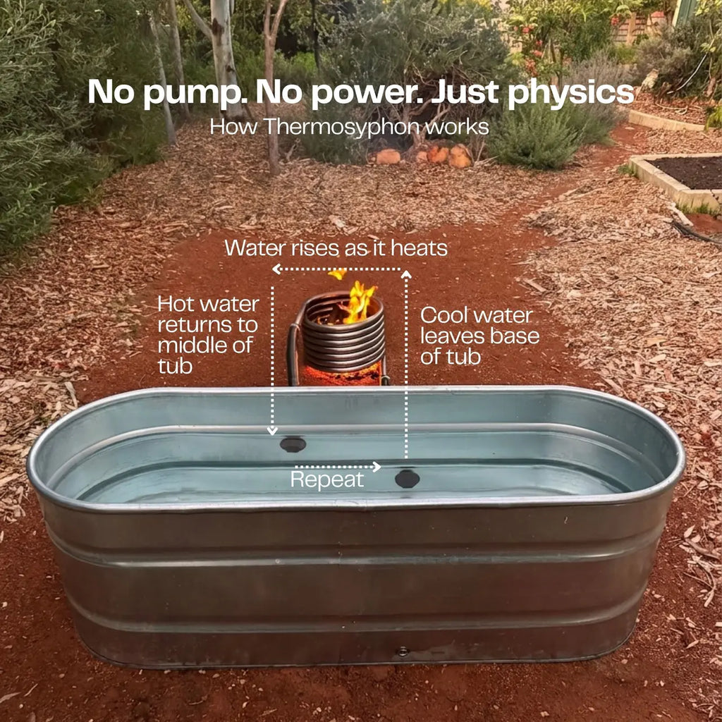 How the thermosyphon coil heats the hot tub without a pump